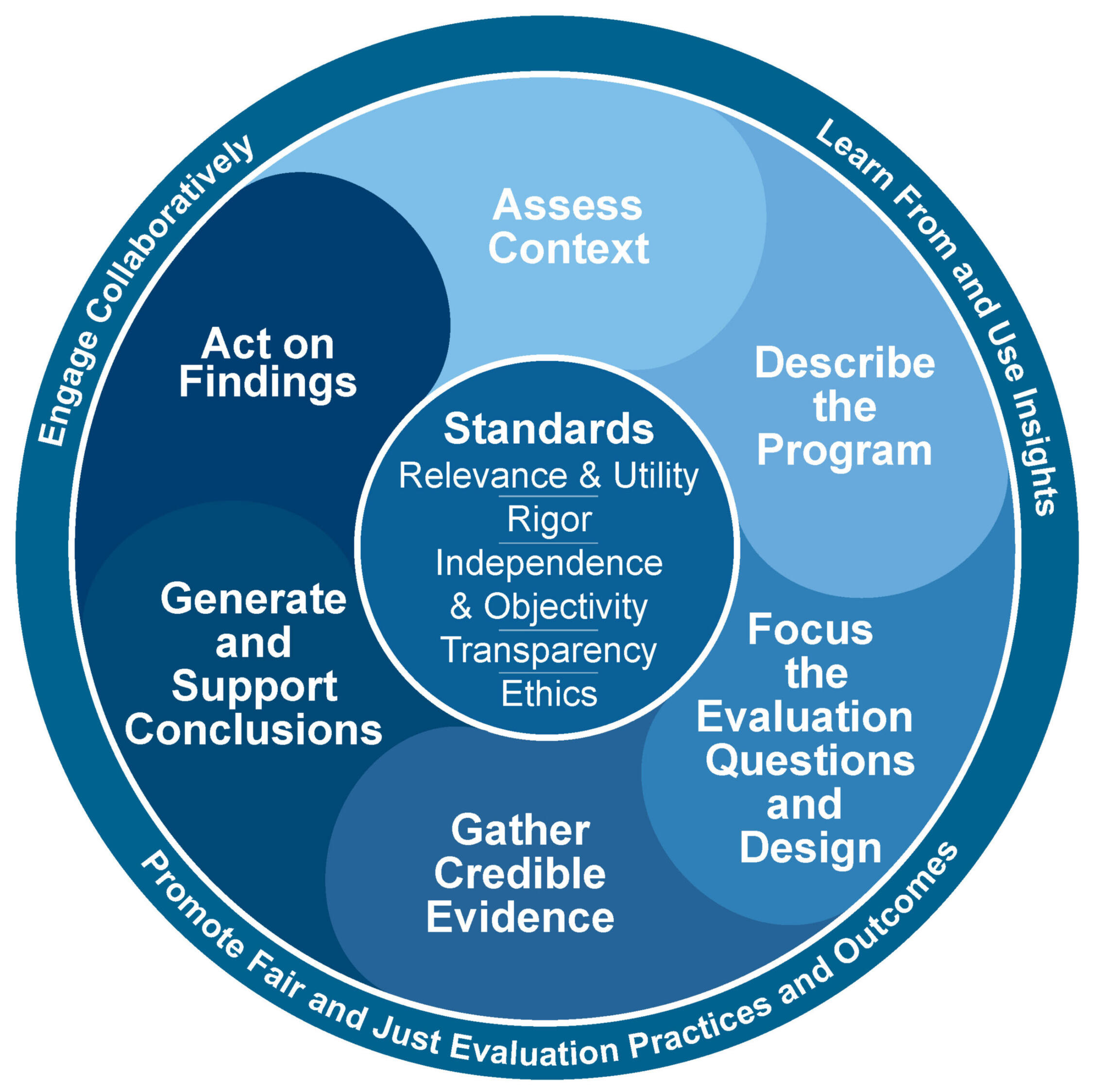cdc-wheel